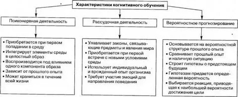 Когнитивного стиля как феномена познавательной деятельности