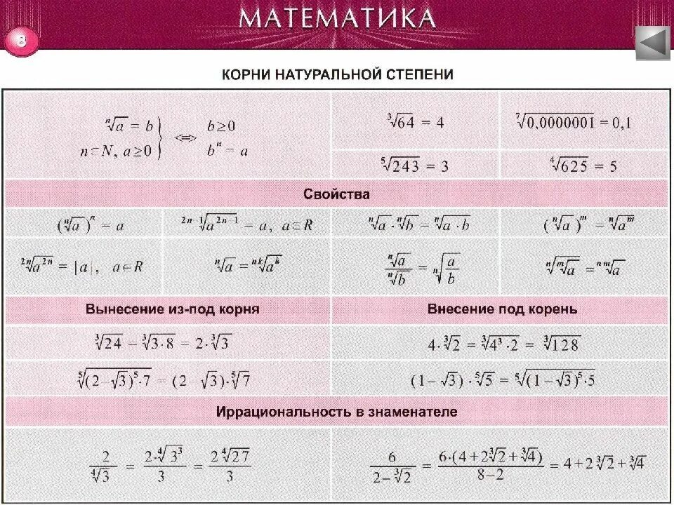 Что такое корень в математике. Корень математический. Правила корня математика.