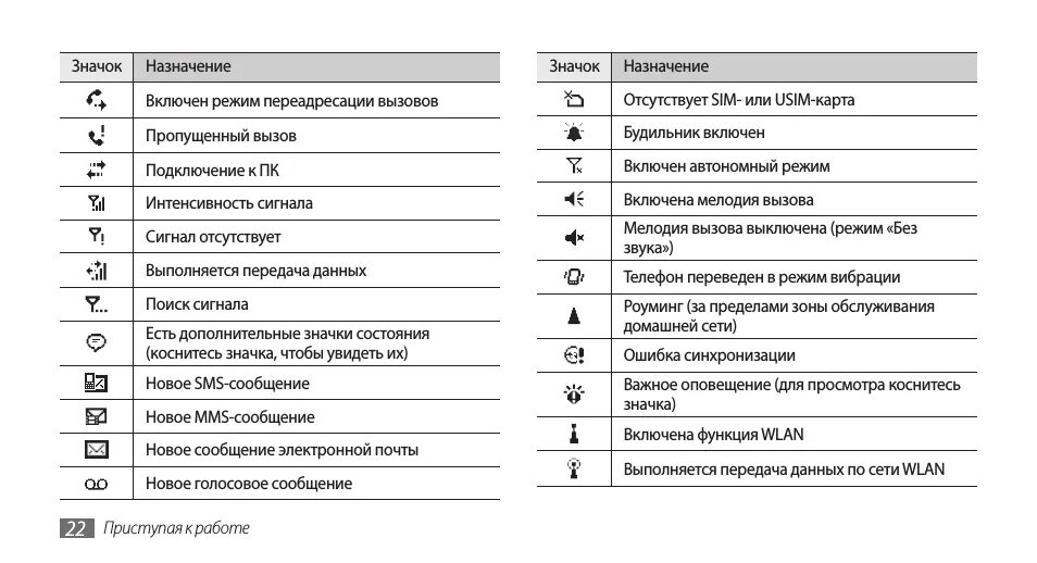 Значок в верхнем левом углу телефона. Значки на панели телефона самсунг а50. Значки на экране смартфона самсунг галакси а52. Значки на дисплее самсунг s20. Значки на дисплее самсунг галакси а10.