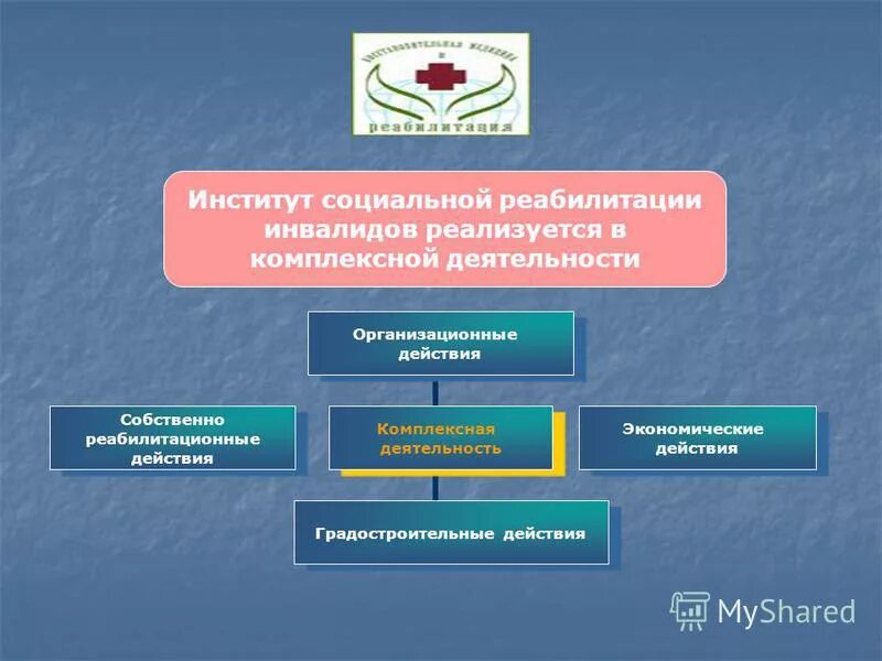 Программа реабилитации и абилитации инвалидов детства. Формирование комплексной системы реабилитации инвалидов. Реабилитация и абилитация инвалидов что это. Формирование комплексной системы реабилитации инвалидов. Презентация на тему реабилитация инвалидов.