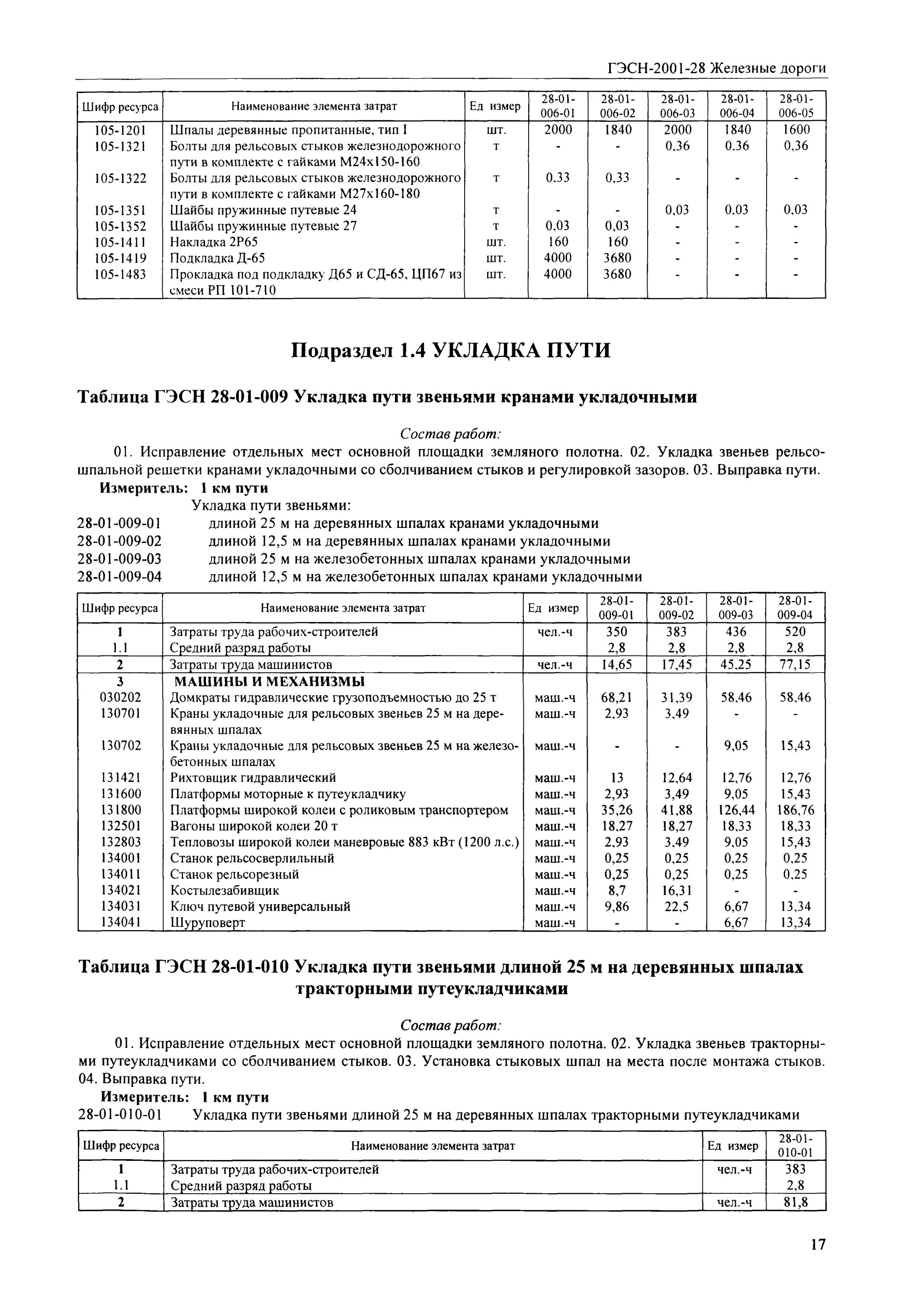 Укладка гэсн. Укладка гэсн. Укладка блоков стен подвалов гэсн. Укладка гэсн. Гэсн 81-02-01-2020 техническая часть.