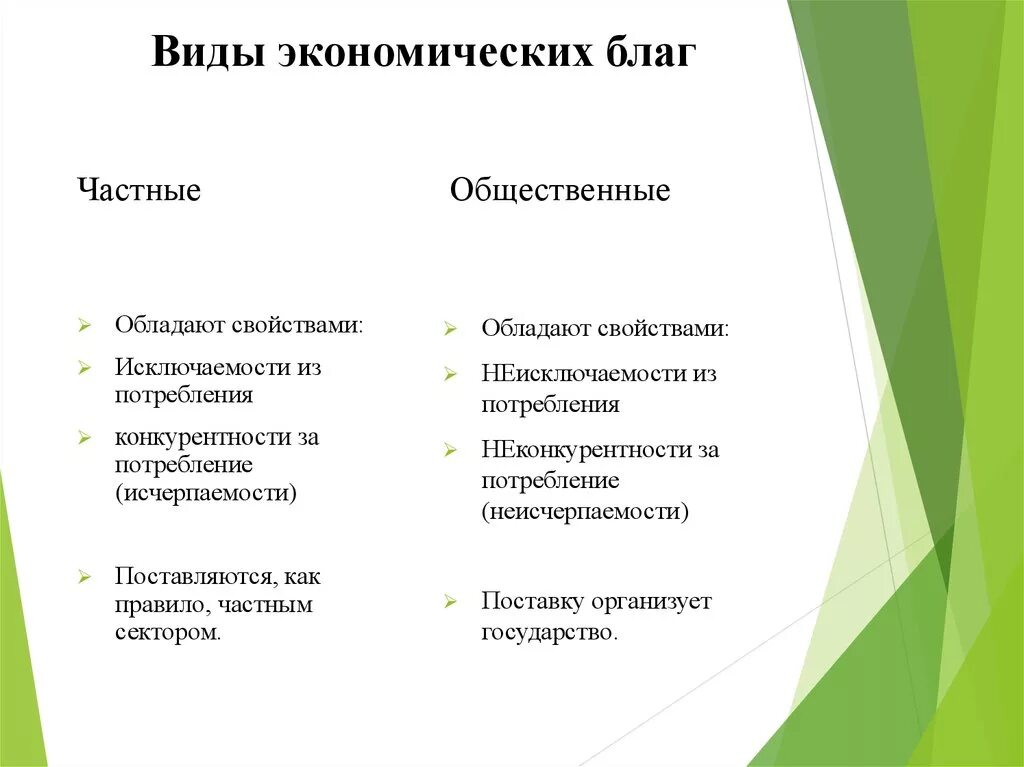 Потребление даровых благ одними людьми не приводит. Экономические блага виды. Основные виды экономических благ. Типы блага экономика. Типы благ в экономике.