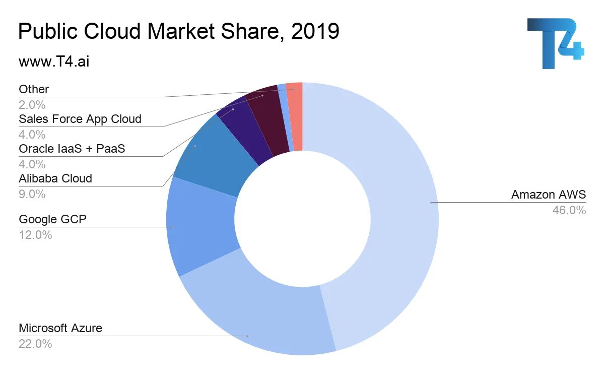 World market is. Market share. World Market. Market share арт. Market share Definition.