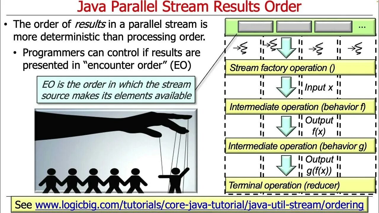 Internal stream. Асинхронность vs параллелизм java. Concurrent Streams. Параллелизм java на практике обложка. Java Parallel Programming Recipes book.