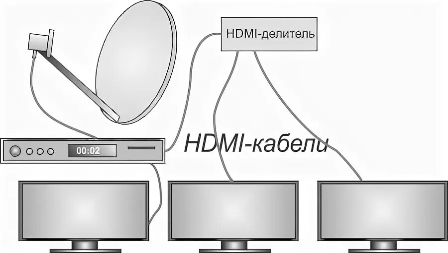 Тв ресивер на два телевизора