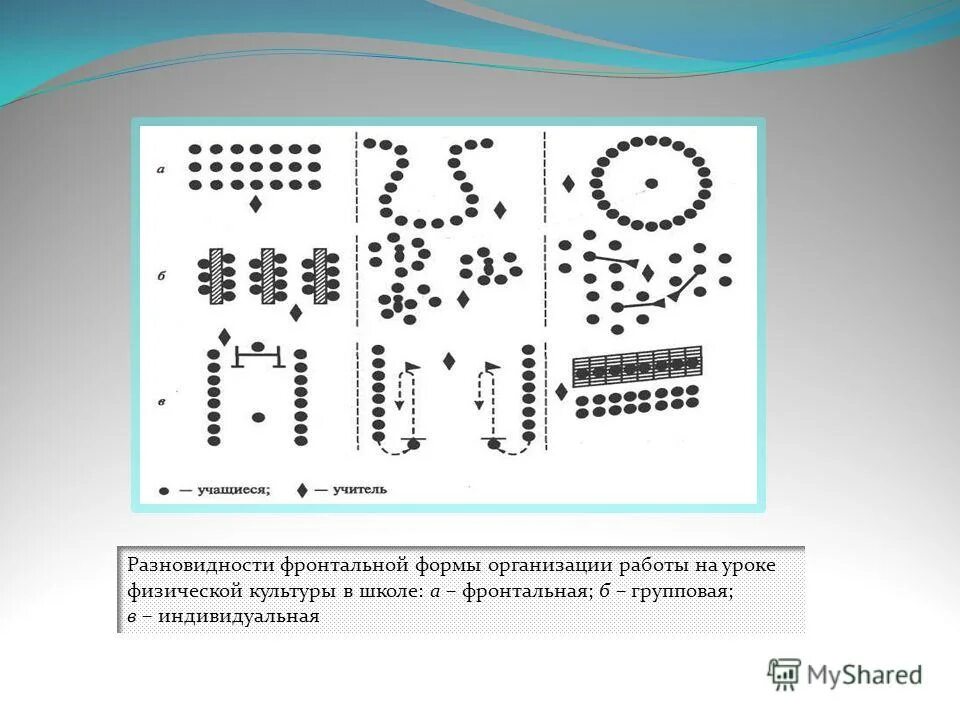 методика развития гибкости схема. метод организации физкультурного занятия. индивидуальный способ упражнения. индивидуальный способ упражнения. тренировки.