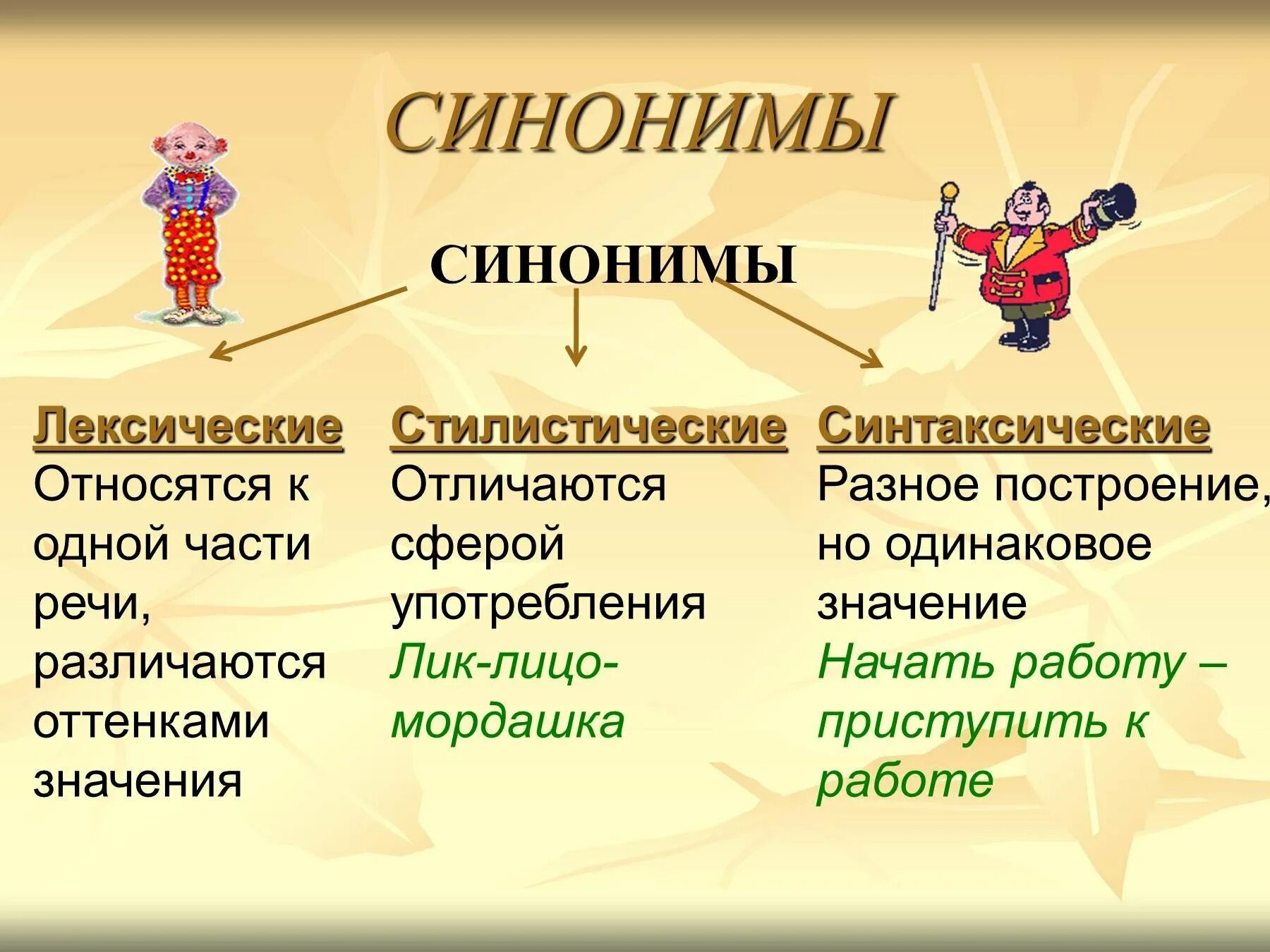 Самозабвенно синоним: найдено 79 изображений
