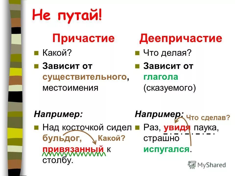 Что делать зависеть