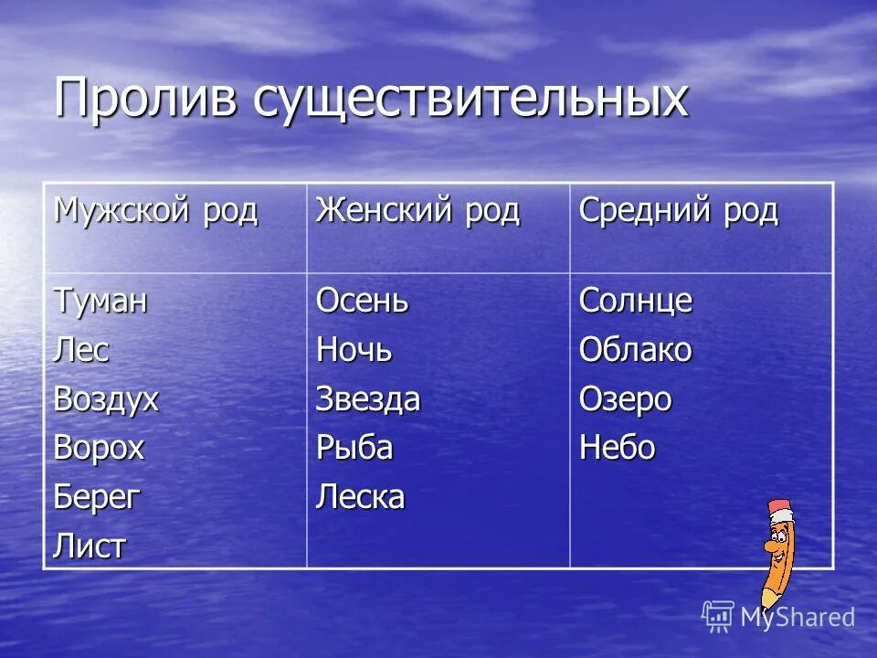 Слова мужского рода. Слова женского и мужского рода. Киви определить род существительного. Мужской род женский род. Определение рода имен существительных.