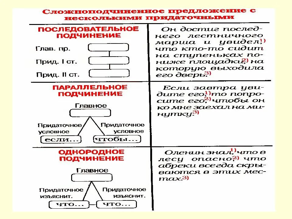 Определите модель предложения. Синтаксическая модель. Синтаксическая модель предложения. Модели предложений в русском языке. Синтаксическая модель языка.