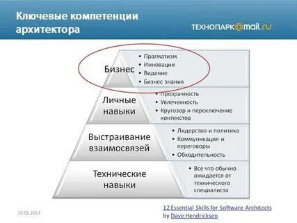 Какие навыки нужны для дизайнера