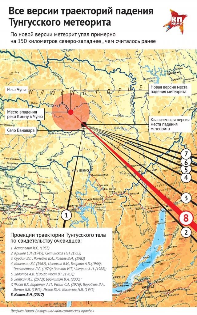 Куда падают метеориты