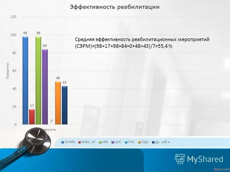 Оценку реабилитационных мероприятий проводят. Оценка эффективности реабилитационных мероприятий. Оценка эффективности реабилитационных мероприятий. Оценка эффективности реабилитационных мероприятий. Оценка реабилитационных мероприятий.