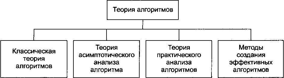 Методы теории алгоритмов