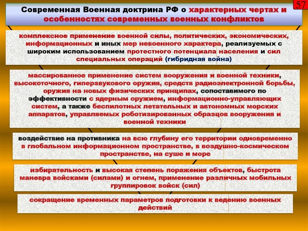 Характерные черты и особенности современных военных конфликтов. Особенности современных военных конфликтов. Черты современной войны. Характеристика современных военных конфликтов. Военный конфликт черты