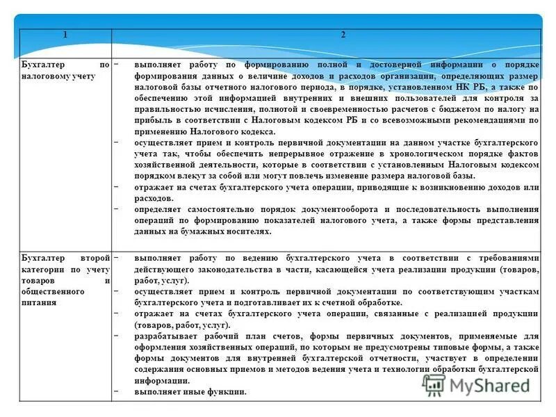 учет выполненных работ в строительстве. учтены как выполненные. учёт выполненной работы практика. накопительная кс-6. затраты строительного производства в 1с.