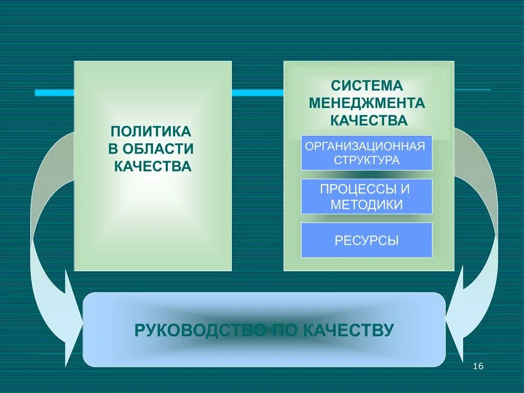 Руководство по качеству смк