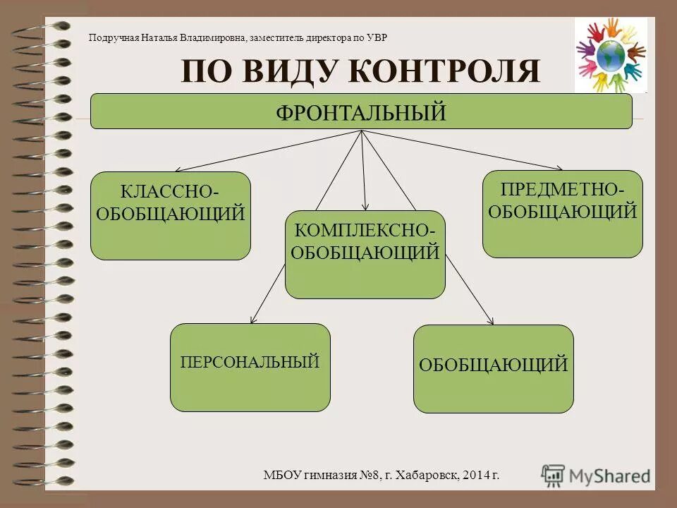 ее величество клетка. классно обращающий контроль на уроках. комплексно обобщающий. комплексно обобщающий. комплексно обобщающий.