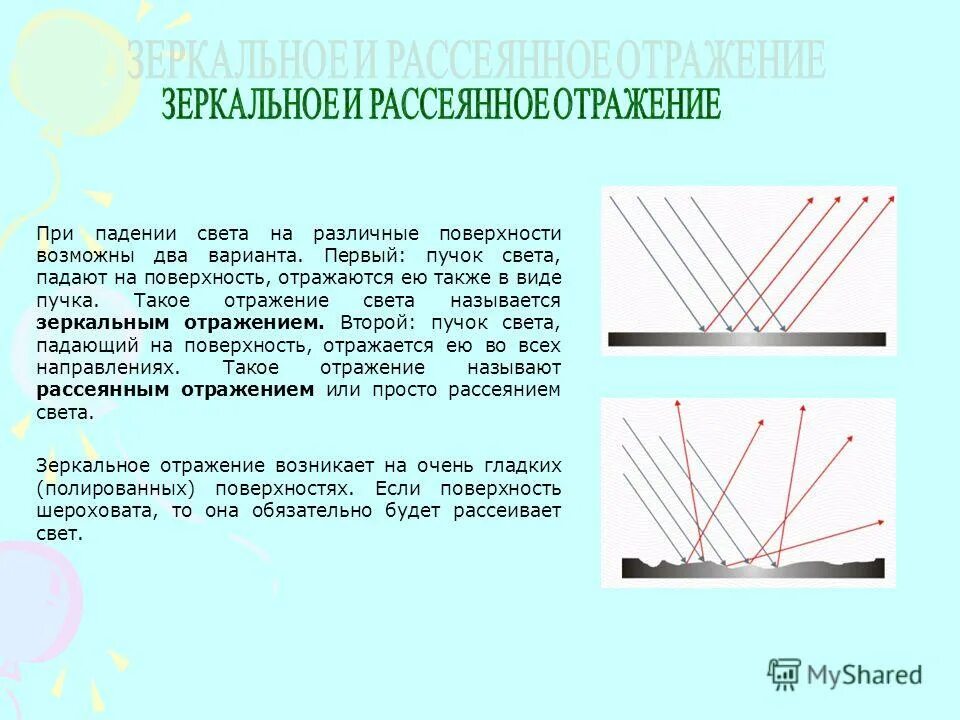 Построить отраженный световой пучок. Отражение света от зеркальной поверхности. Отражение света от разных поверхностей. Отражение света на разных поверхностях. Зеркальное и рассеянное отражение света.