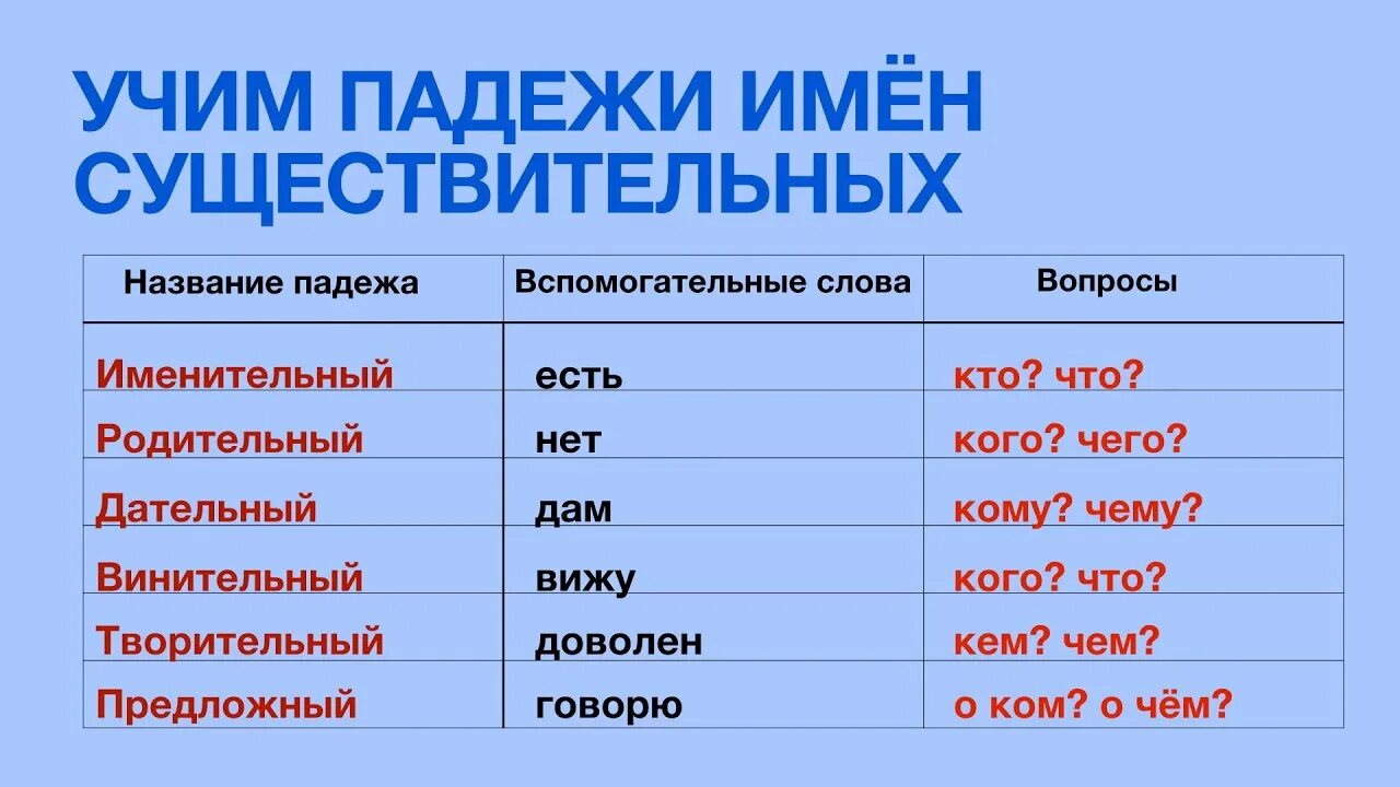 Как запомнить падежи 3