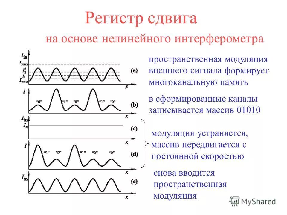 Лазерная спектроскопия схема. Модуляция света. Векторная модуляция. Пространственная модуляция. Пространственная модуляция.