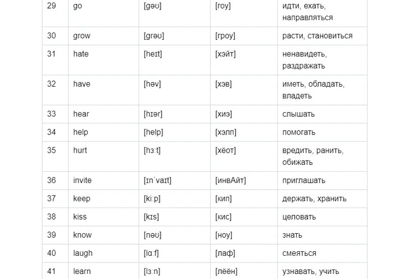 Английские слова. Транскрипция английских слов. Произношение английских слов на русском. Английский с русской транскрипцией и произношением. Перевод как звучит на английском