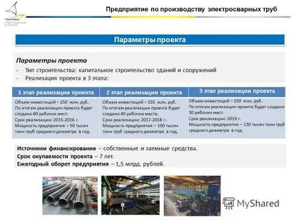 Инвестиции предприятия в производство