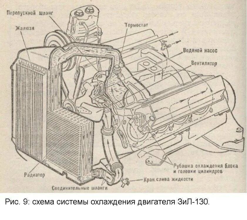 Охлаждения зил 131. Система охлаждения двигателя ЗИЛ 130. Система охлаждения двигателя ЗИЛ 130 схема. Охлаждение двигателя ЗИЛ 130. Термостат системы охлаждения двигателей ЗИЛ - 130.