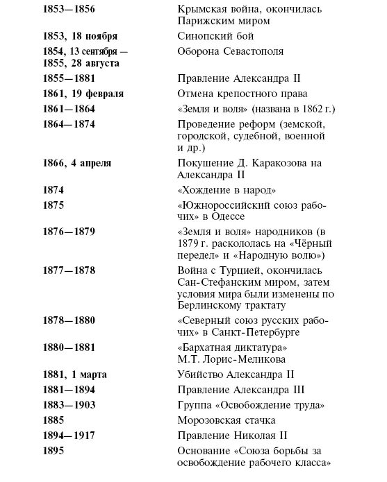 Хронологическая таблица ахматовой жизнь и творчество. Хронологическая таблица Рубцова 10 дат. Рубцов хронологическая таблица по датам. Хронологическая таблица жизни Горького.