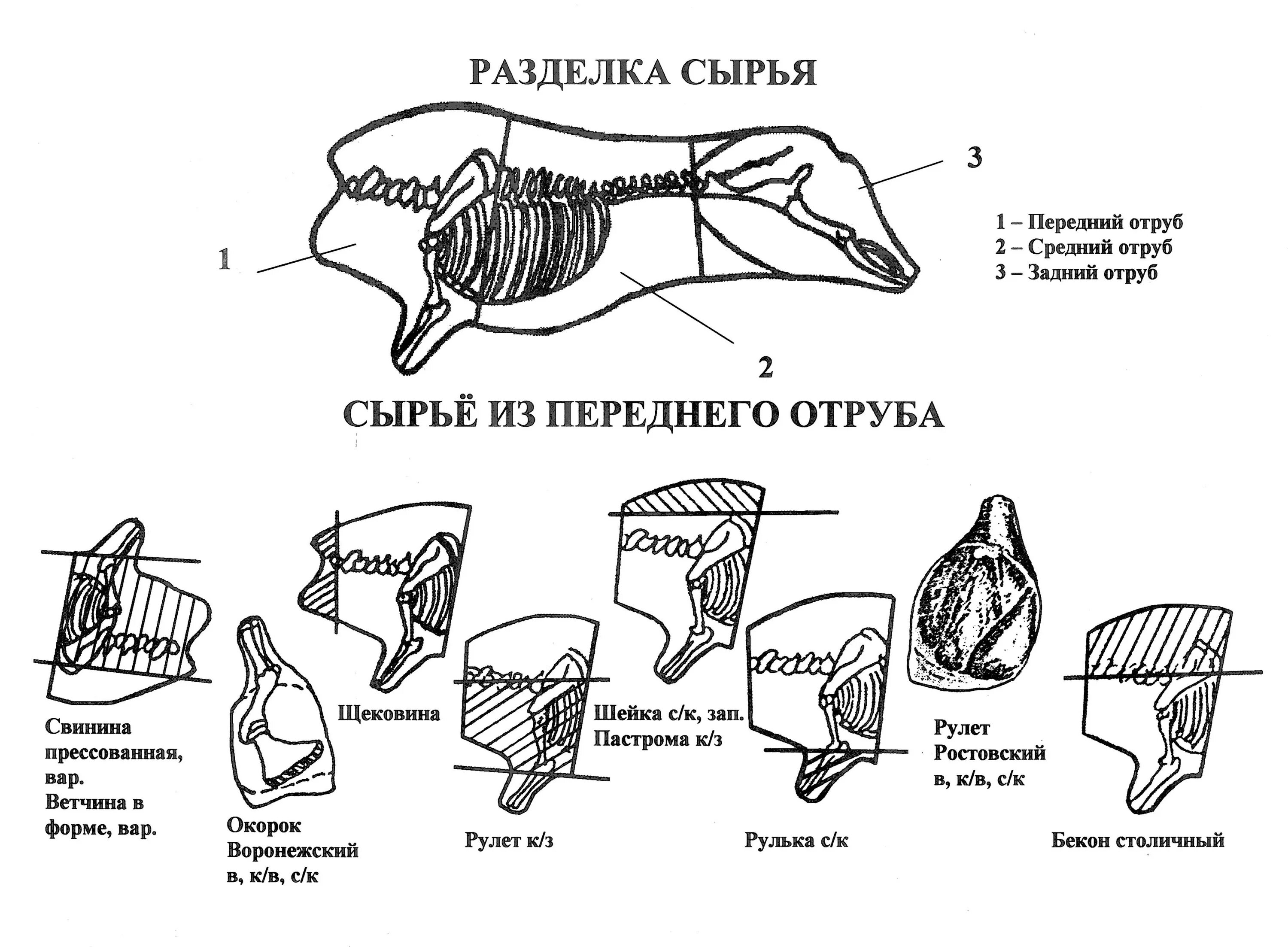 Как правильно разобрать поросенка Разделка сырья