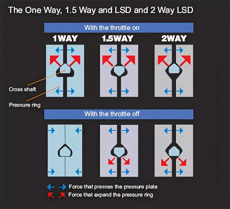 Simple 3 way. 1.5 Way блокировка. 1 Way 2 way. 1 Way 1.5 way и 2 way. 1.5 Way или 2 way.
