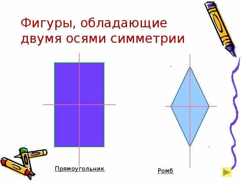 Фигуры обладающие осевой симметрией