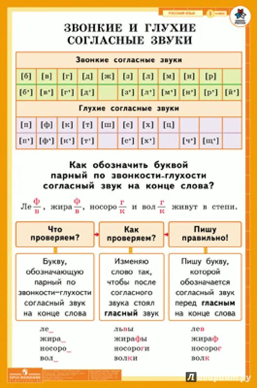 Правила русского языка 2 класс школа россии. Правила по русскому языку 1-3 класс в таблицах. Правила русского языка 2 класс в таблицах. Правила русского языка 1. Правило русского языка 1 класса.