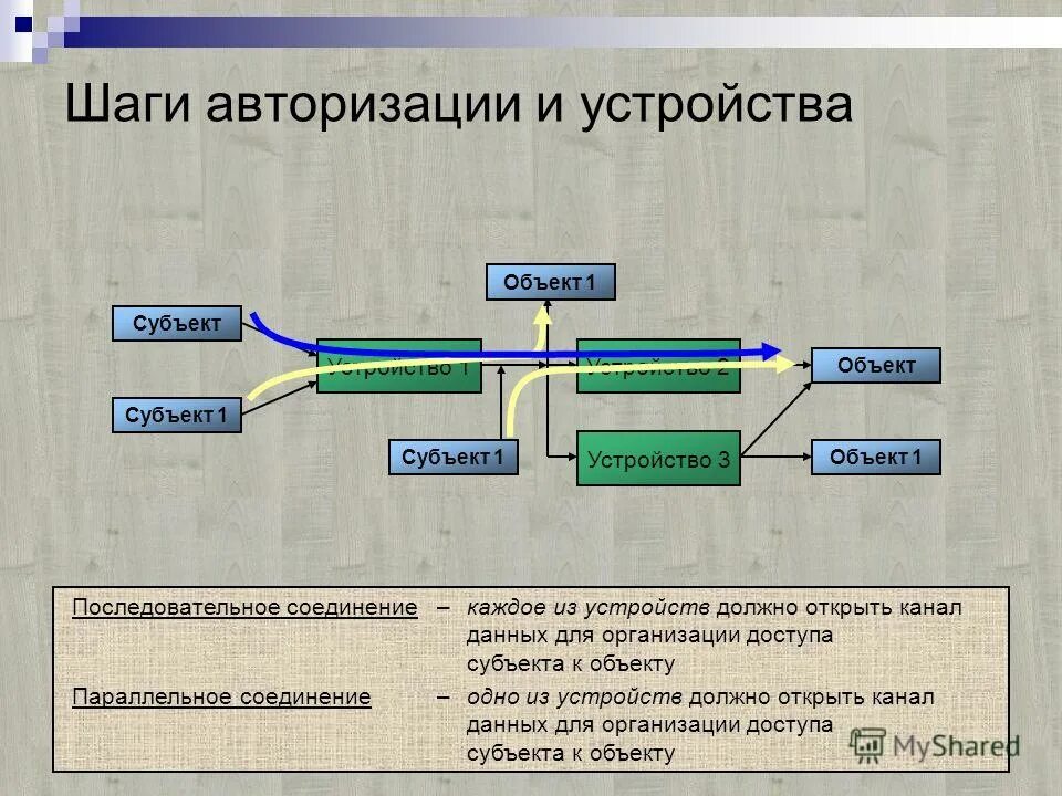 Адрес объекта устройства. Карта по месту положения. Адрес объекта устройства. Транспортная доступность владимирской области. Карта участков по кадастровому номеру.