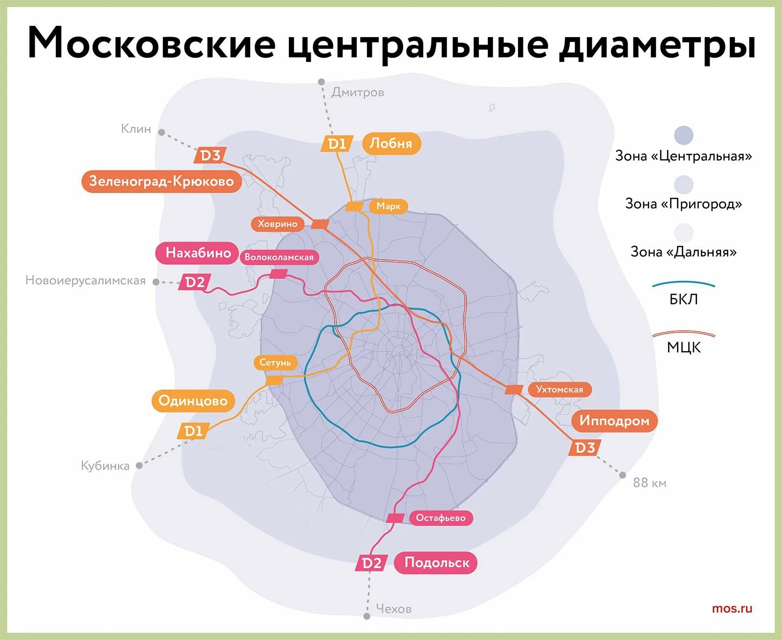 К какому из московских центральных диаметров. Схема Московского метрополитена с диаметрами. Московские диаметры схема. Карта МЦД. Карта МЦД Москва.