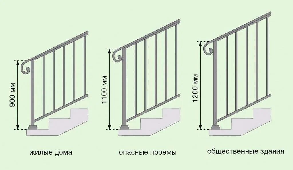 Высота перил на лестнице стандарт. Стандартная высота поручня для лестницы. Высота поручня для лестницы. Стандарт высоты поручня лестницы. Высота ограждений нормы