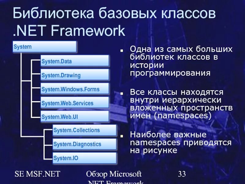 Библиотека базовых классов .net. Библиотека классов c#. Библиотека классов это. Библиотека фреймворк. Методы в библиотеке классов