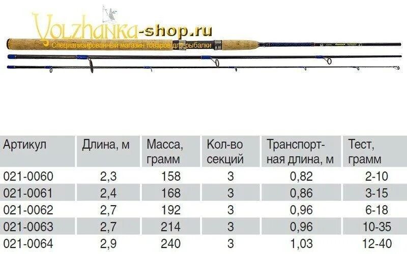 Спиннинг тест 7-35 245м. Спиннинг 5-30 тест. Спиннинг 2 70 , 3-12 тест. Спиннинг Dayo 2.7 тест 100 300 грамм.