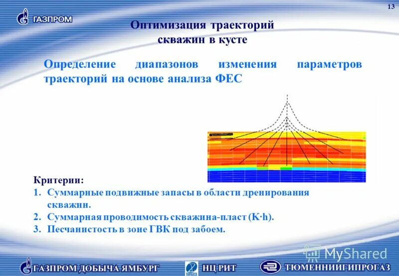 Свобода и необходимость в деятельности человека. Общество своими и ограничениями определяет диапазон выбора. Общество своими и ограничениями определяет диапазон выбора. Матрица вероятности и последствий наступления риска пример. Свобода и ответственность личности.