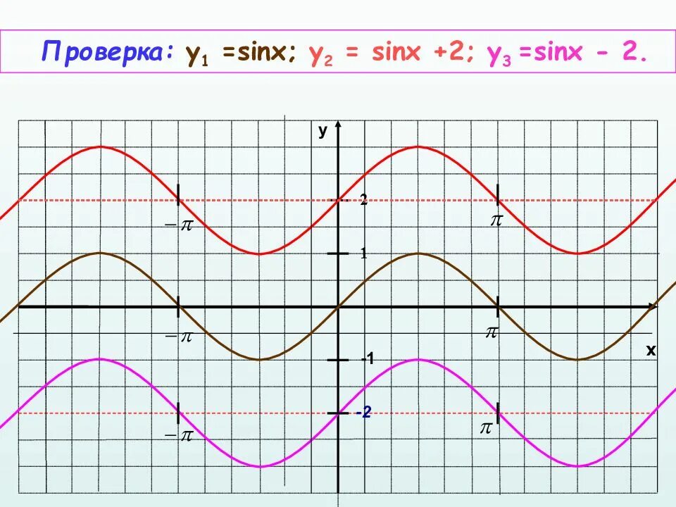 Нули функции синус икс. Y 2sinx график функции. y 2sinx 1 график функции. 2 графика функции y=sinx. график функции y 2sinx/2.