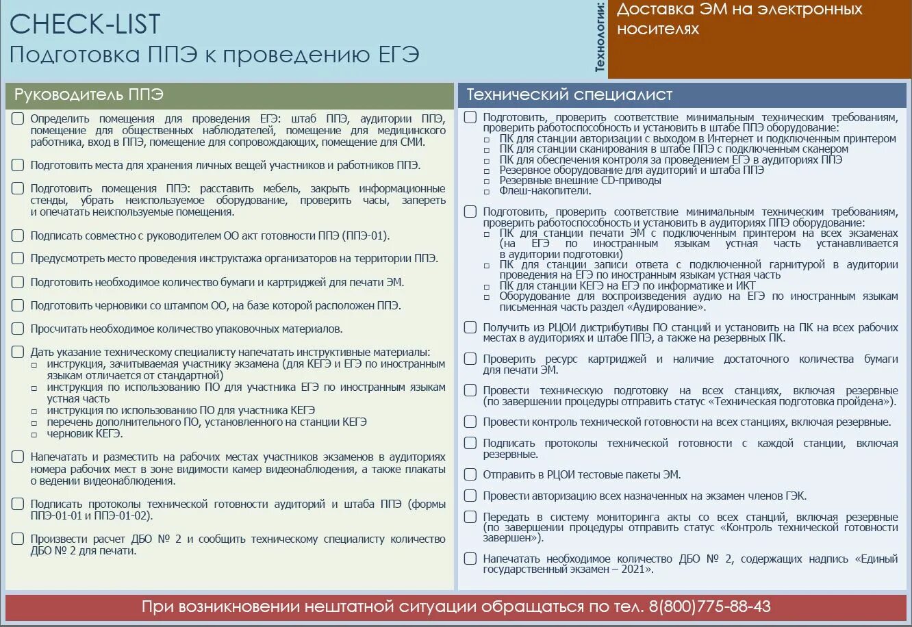 Особенности подготовки егэ. Особенности проведения КЕГЭ. Нормативные документы ГИА. Итоговое сочинение чек лист. Инструкция участника КЕГЭ.