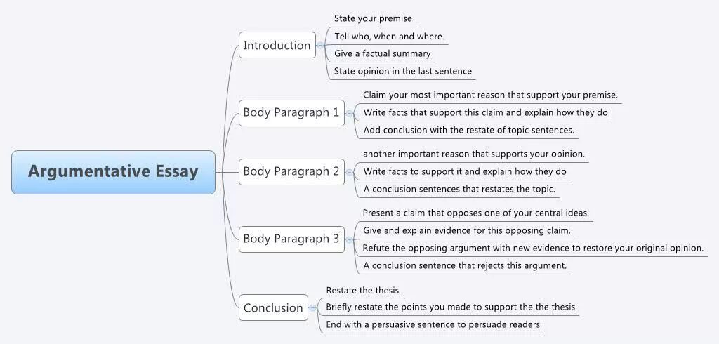 Listing topic. Argumentative essay. Argumentative essay structure. Argumentative essay примеры. Argumentative essay examples.