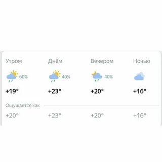 Погода в тихорецке в ноябре