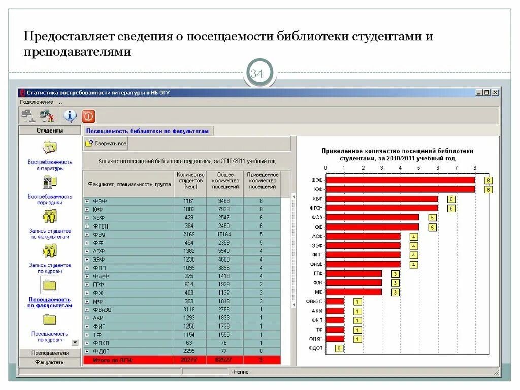 Количество посещений библиотек. Посещаемость в библиотеке. Посещаемость библиотек статистика. Библиотечная статистика посещений. Statistika poseshaymosti v biblioteke.