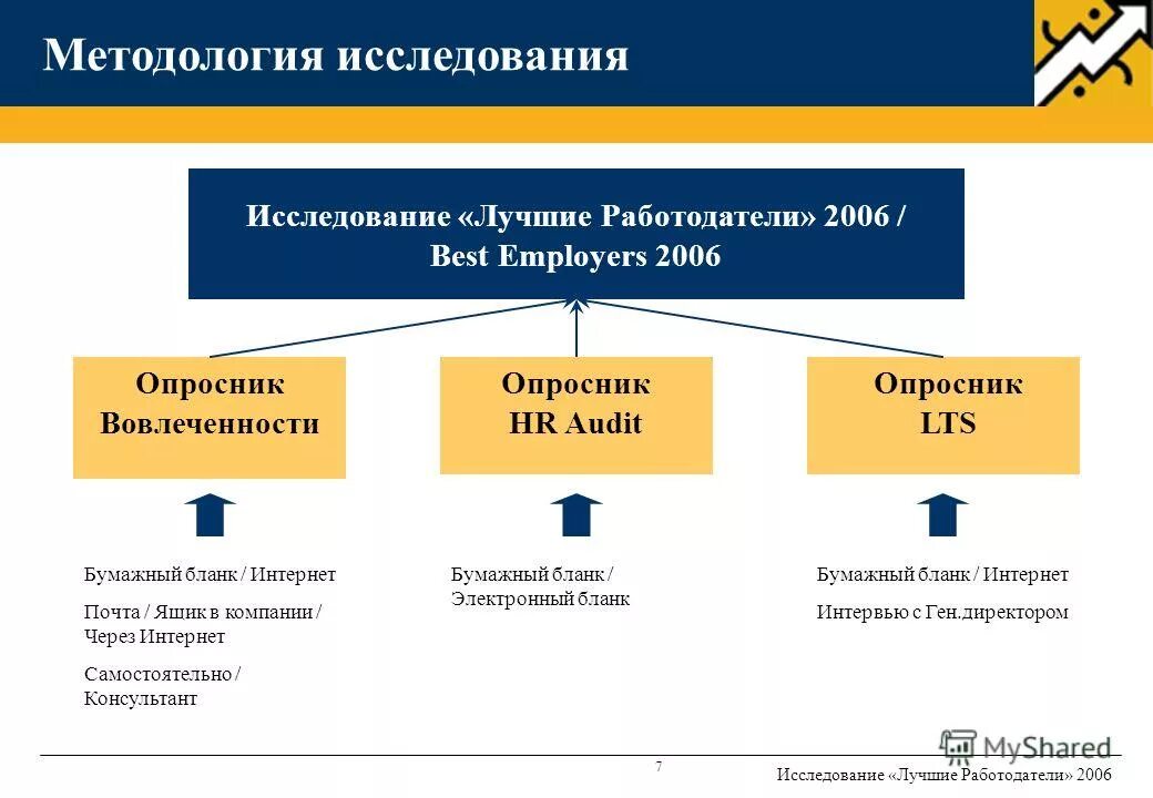 пирамида доказательной медицины. хорошо сформулированный результат нлп техника. уровень исследования хср. уровень исследования хср. хср хорошо сформулированный результат.