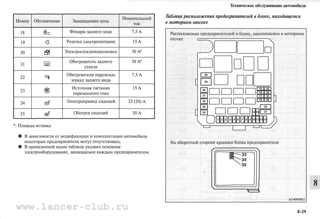 6. предохранитель прикуривателя митсубиси лансер 10. блок реле митсубиси лансер 9 2005 1. блок предохранителей mitsubishi lancer x схема. блок предохранителей mitsubishi lancer x схема.