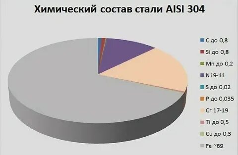 Стали aisi