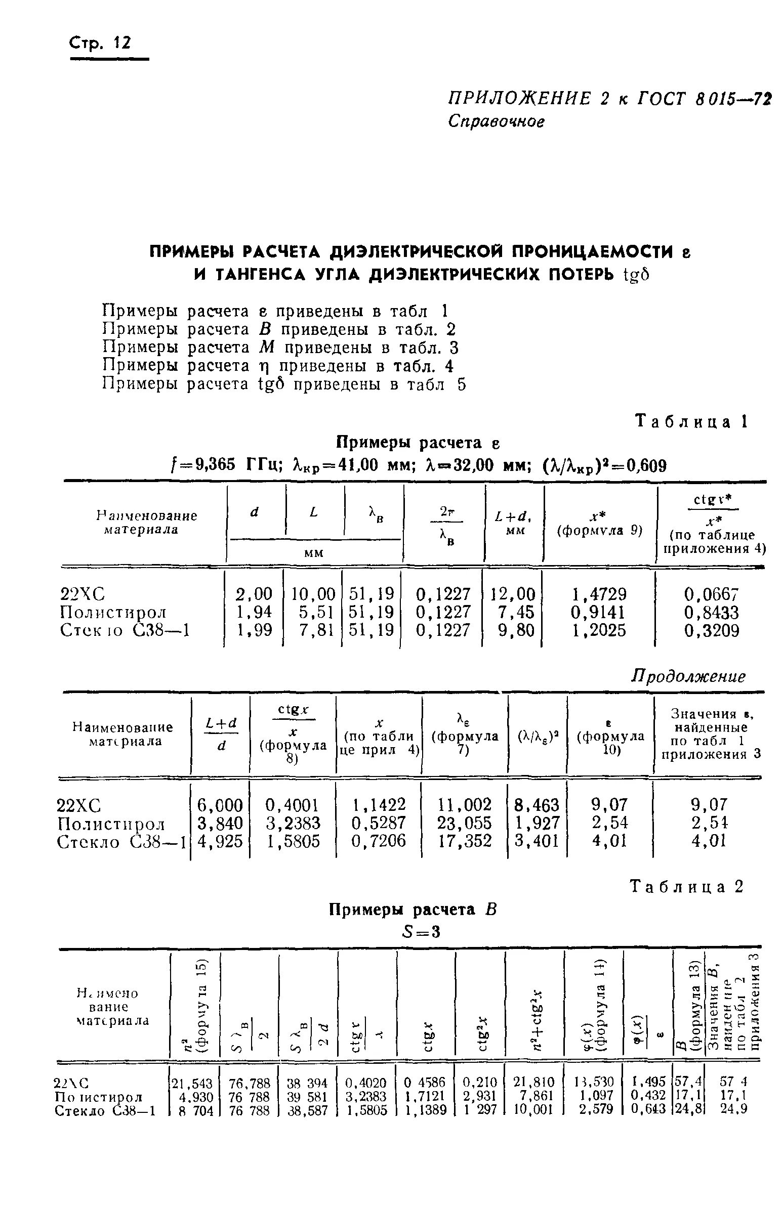 Тангенс угла диэлектрических потерь материалов. Тангенс угла диэлектрических потерь бумаги. угол диэлектрических потерь тангенс угла диэлектрических потерь. тангенс угла диэлектрических потерь диэлектриков таблица. тангенс угла диэлектрических потерь конденсатора.