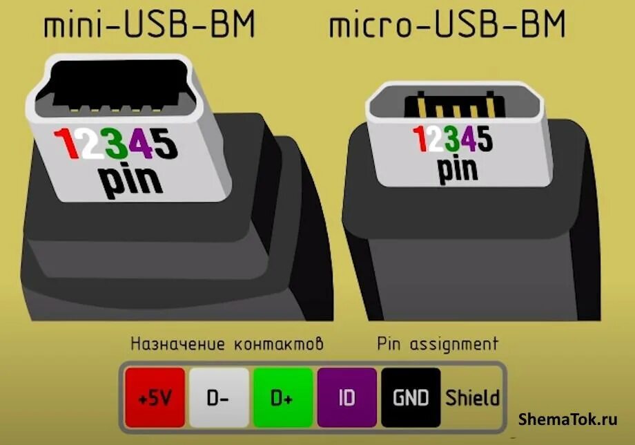 Распиновка юсб разъема 2.0. Распиновка мини юсб кабеля. Распайка кабеля USB Micro USB. USB Mini USB кабель распиновка.