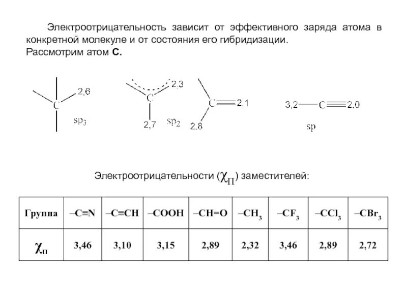 Заряды элементов соединений. Электроотрицательность органических заместителей. Электроотрицательность заместителей в органической химии. Таблица электроотрицательности органических соединений. Электроотрицательность заместителей в органике.